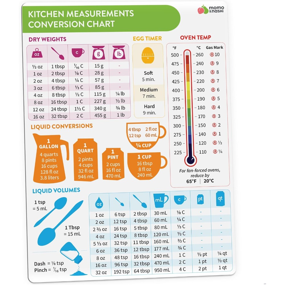 Home Cooking Chef - Magnetyczna tablica konwersji jednostek kuchennych do